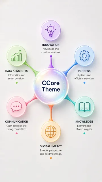 Business Infographic image example: Luminous Core Vector Mind Map Illustration
