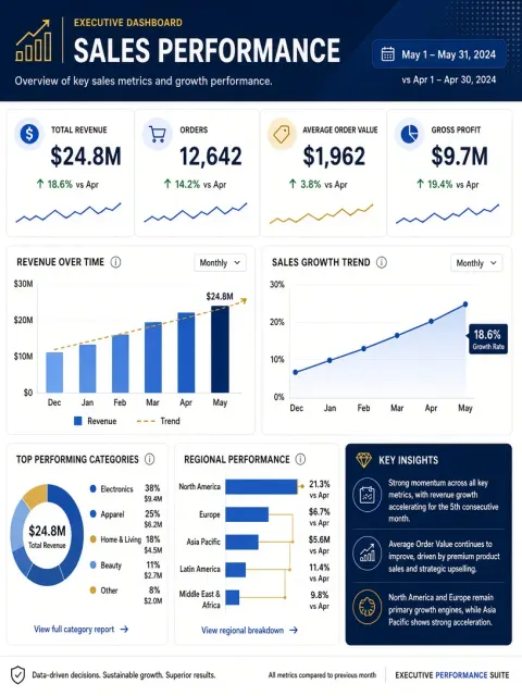 Data Visualization image example: Modern Sales Report Data Visualization Infographic