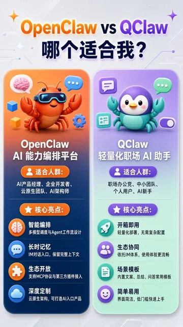 3D渲染 image example: 卡通科技风格的AI助手对比信息图